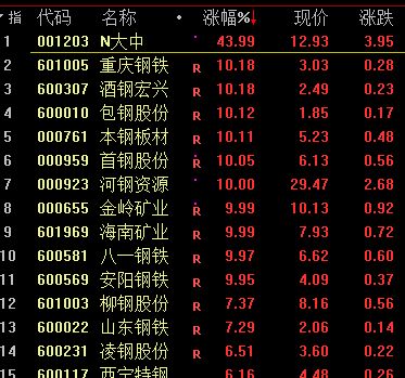 見證歷史 大宗商品徹底瘋狂，國金證券警示最后一漲，翡翠玉石或難獨善其身